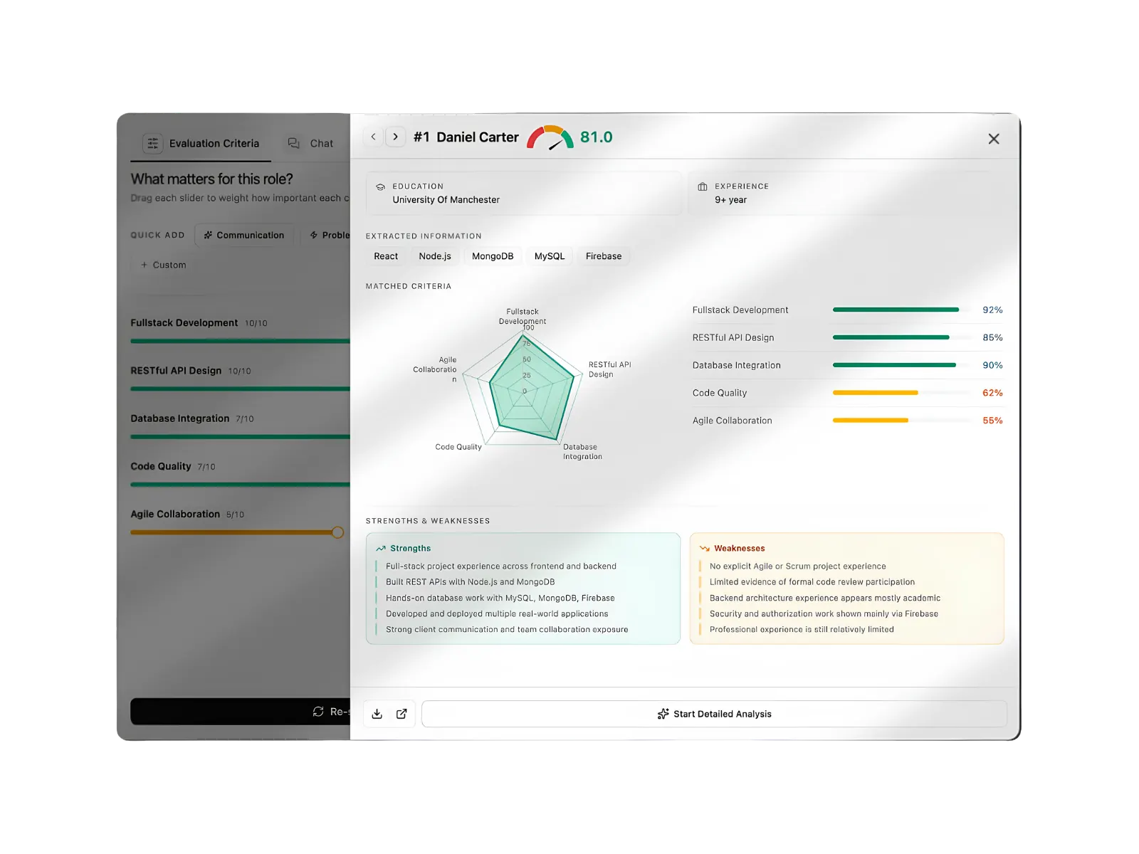 Candidate detail page: radar chart, per-criterion match percentages, strengths and weaknesses